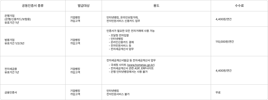 인증서 참고 이미지